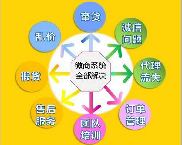 微商二維碼掃碼發(fā)貨系統(tǒng)價(jià)格